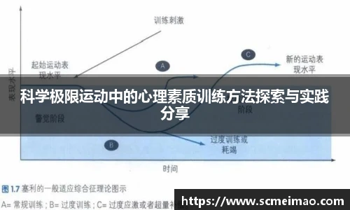科学极限运动中的心理素质训练方法探索与实践分享